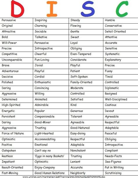 vore quiz|16 Types Voresonality test